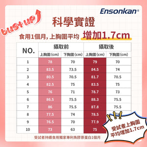 夏日優惠☀️Ensonkan Bust Up Collagen Jelly 豐胸美肌果凍 （1盒15條）